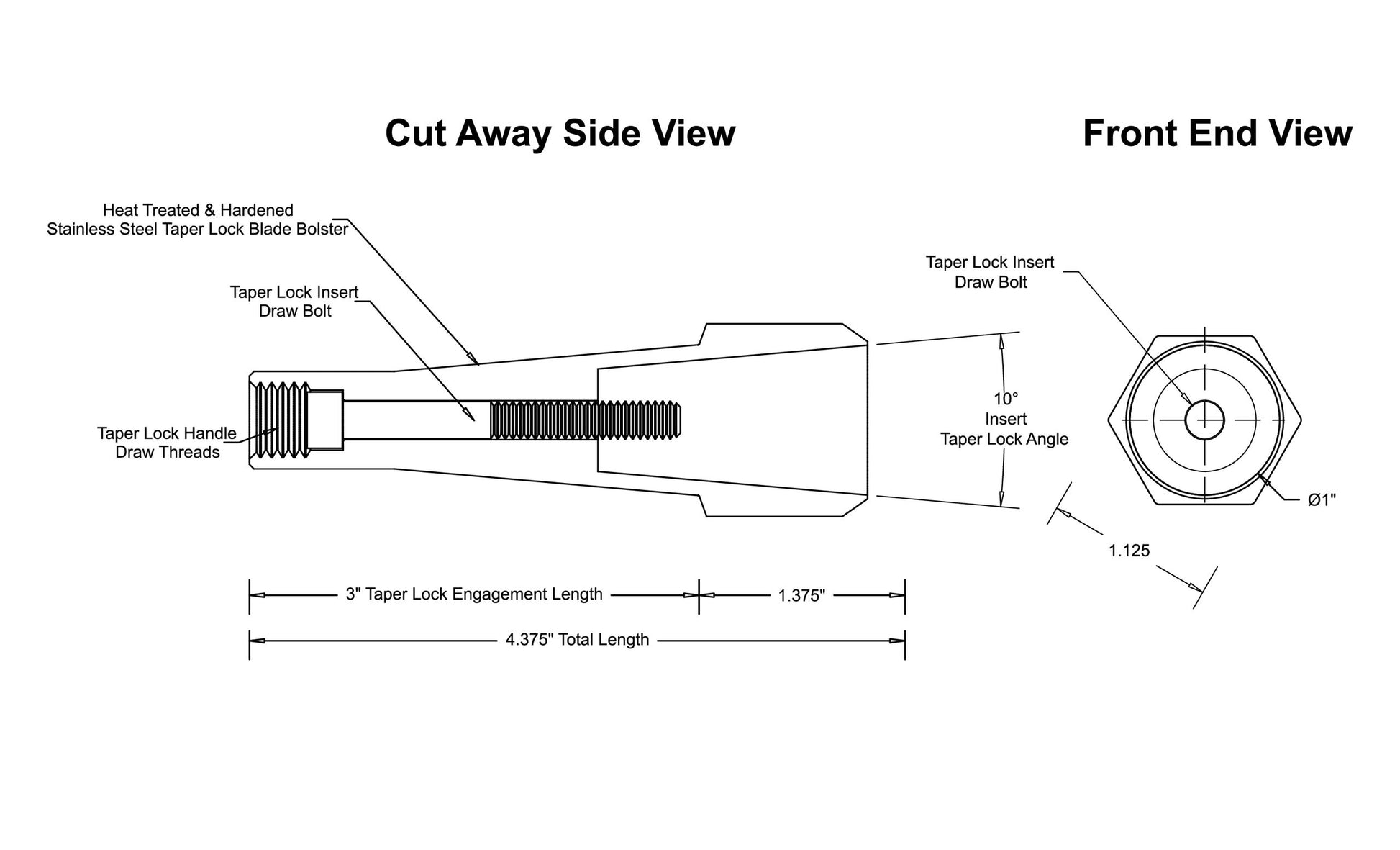 Stainless Steel Bolster (Removable Insert Type) — close-up