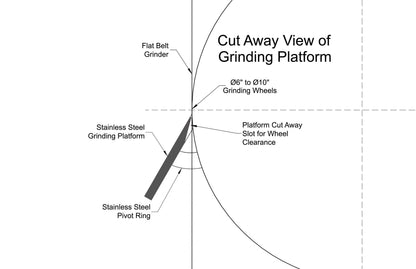 UGP Platform with Pivot Rings